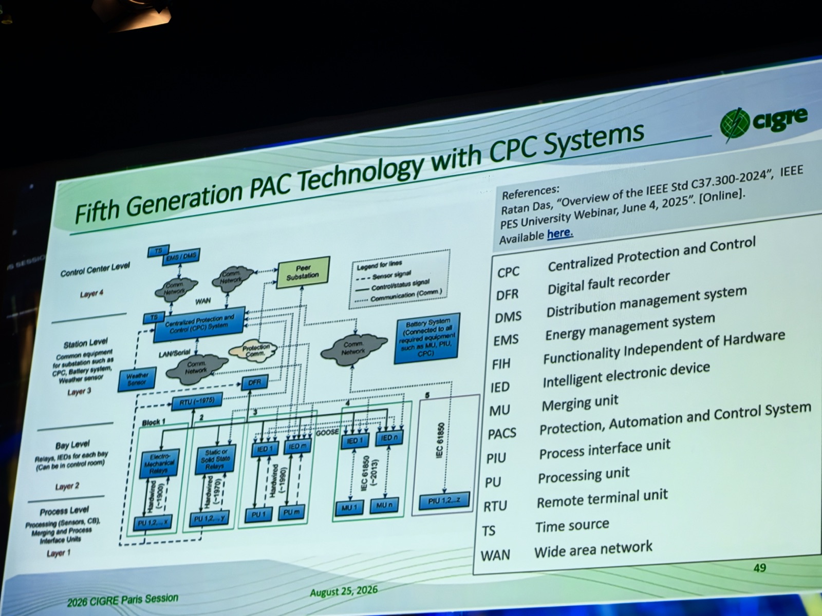 Siemens CIGRE 2026 现场照片，序号 191