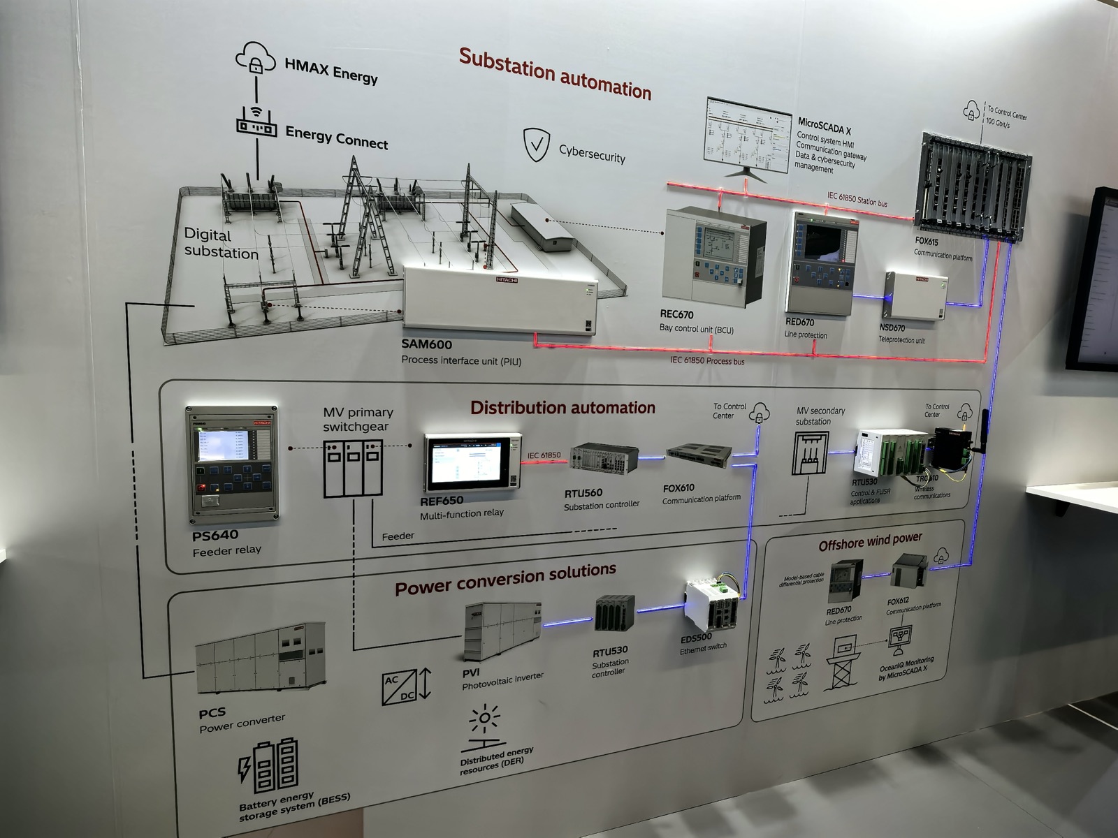 Hitachi Energy CIGRE 2026 现场照片，序号 87