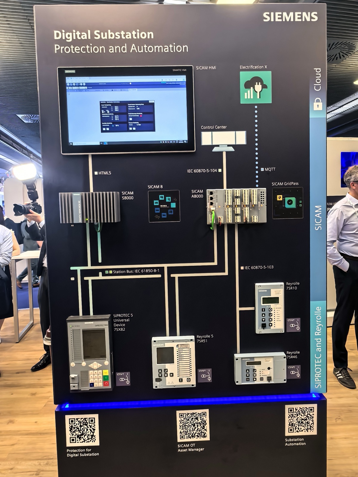 Siemens CIGRE 2026 数字变电站产品墙