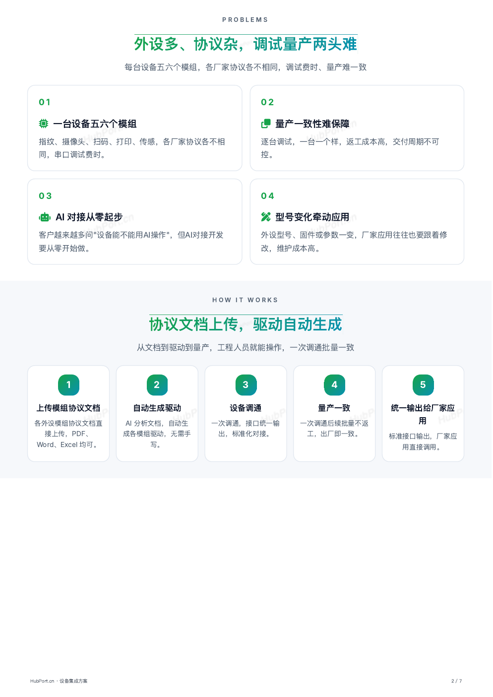 HubPort设备集成方案的官方驱动生成与量产流程原页