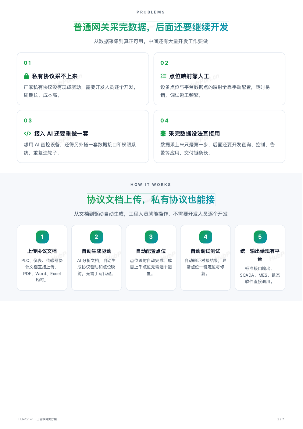 HubPort工业软网关自动生成驱动与点位的官方原页