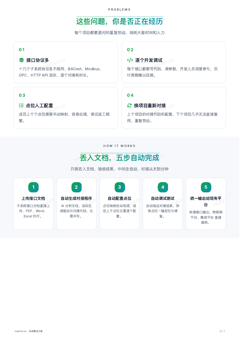 HubPort系统集成方案的官方生成流程原页