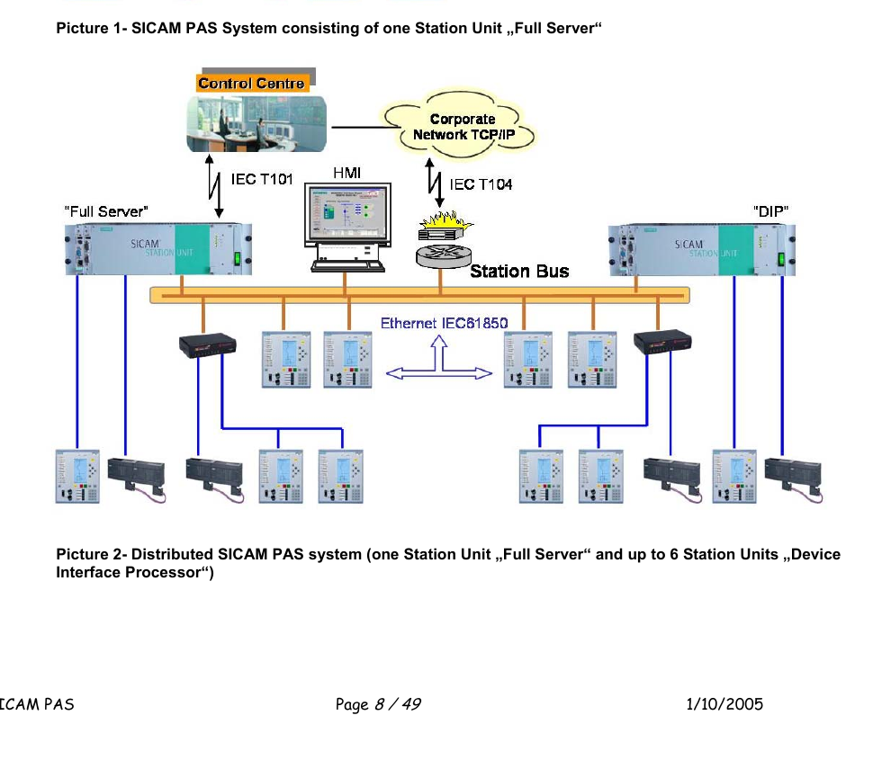 2005 年 PAS Full Server 与 DIP