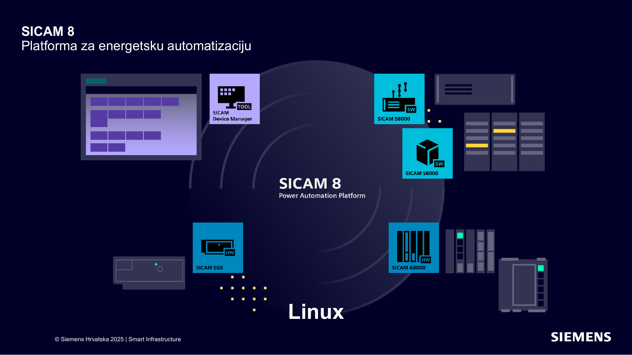 SICAM 8 平台、软件与硬件家族